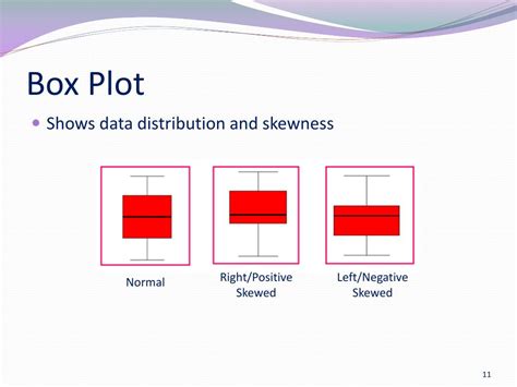 normal distribution box plot|positive skew vs negative boxplot.